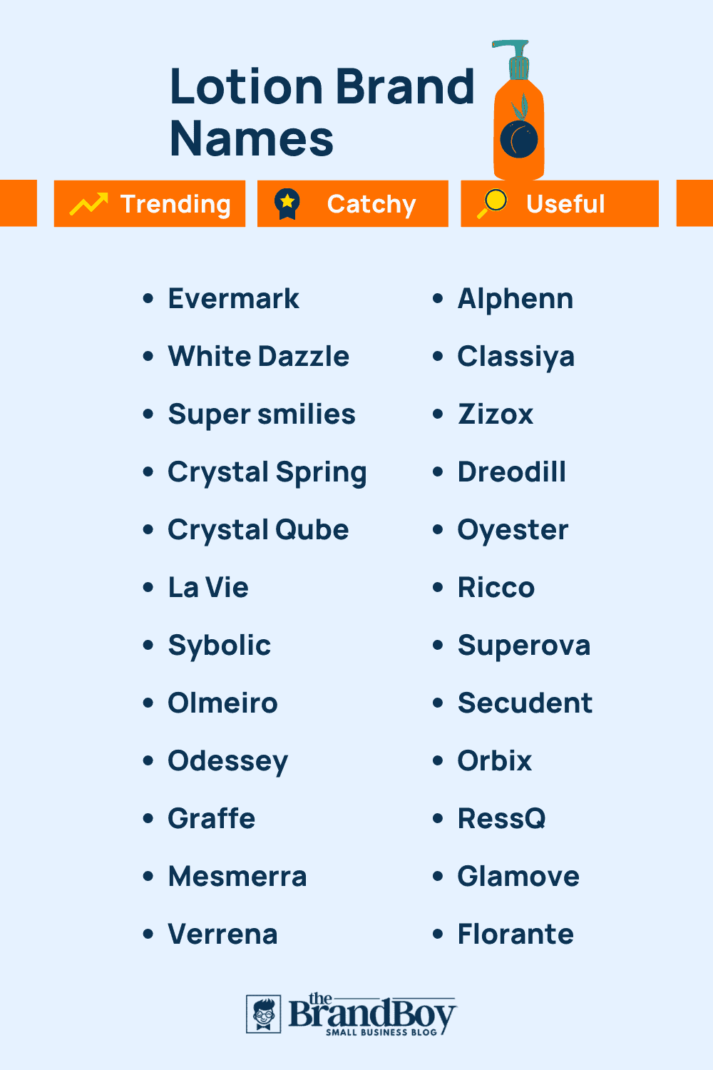 Perfume brand name 2025 suggestions